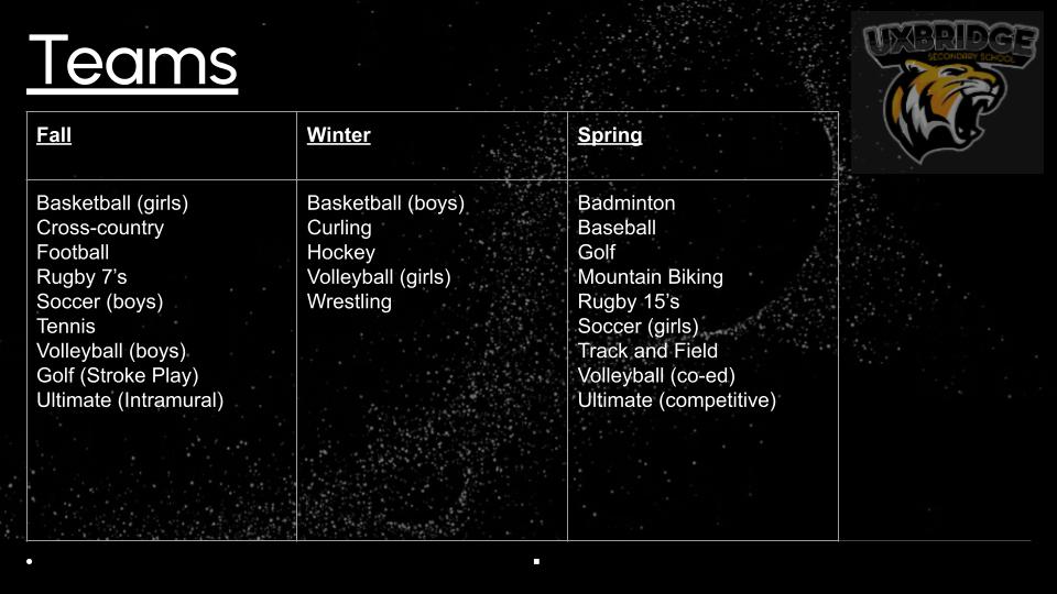 USS Teams